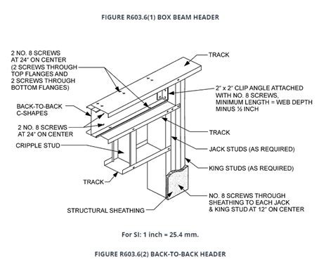 boxed beam metal stud|metal stud framing size chart.